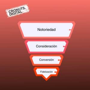 funnel o embudo de conversión