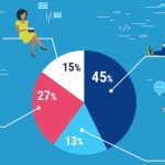 Start segmenting your customers with this free template