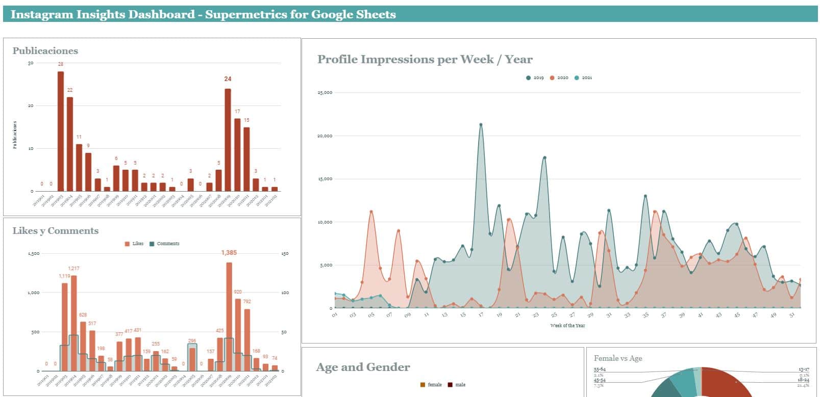 Supermetrics 