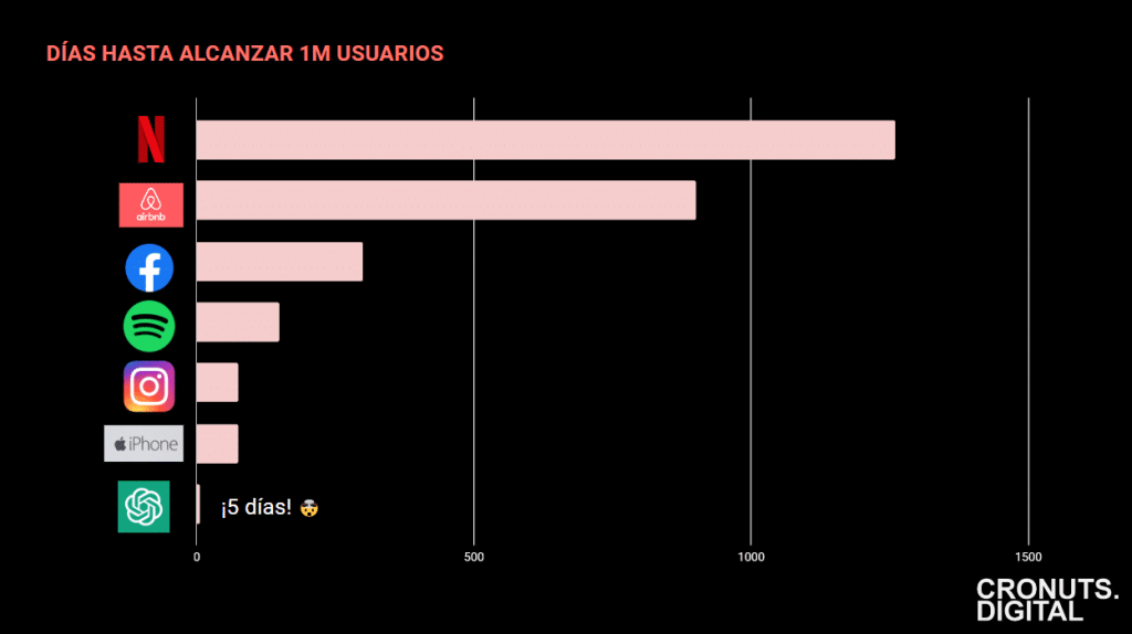 formación CHATGPT número de usuarios