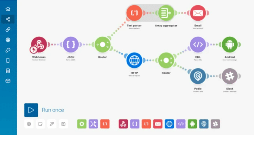 Imagen que muestra un flujo de trabajo en make.com con sus distintos nodos. 