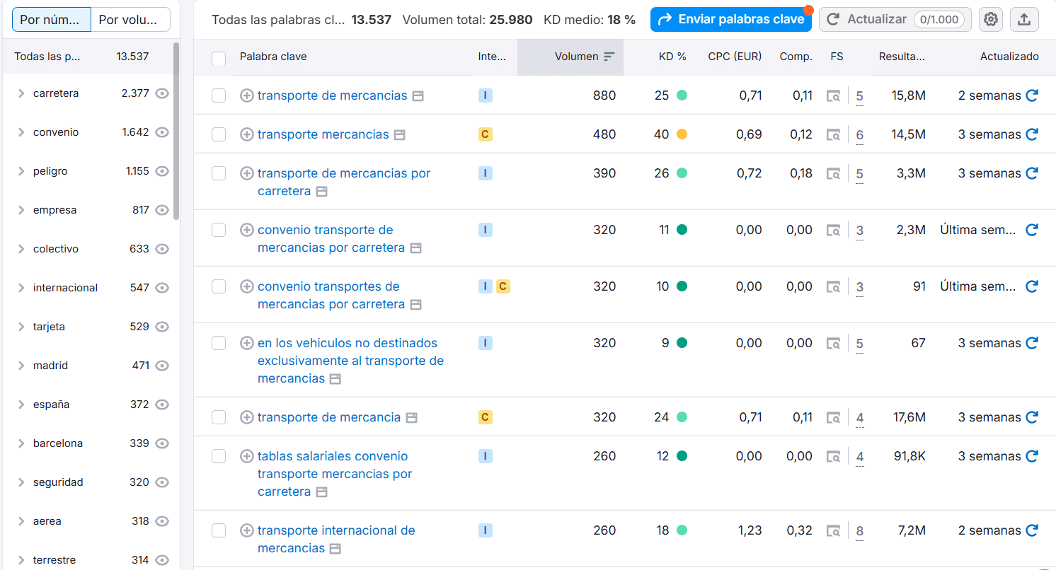 Búsqueda de palabras clave en Semrush