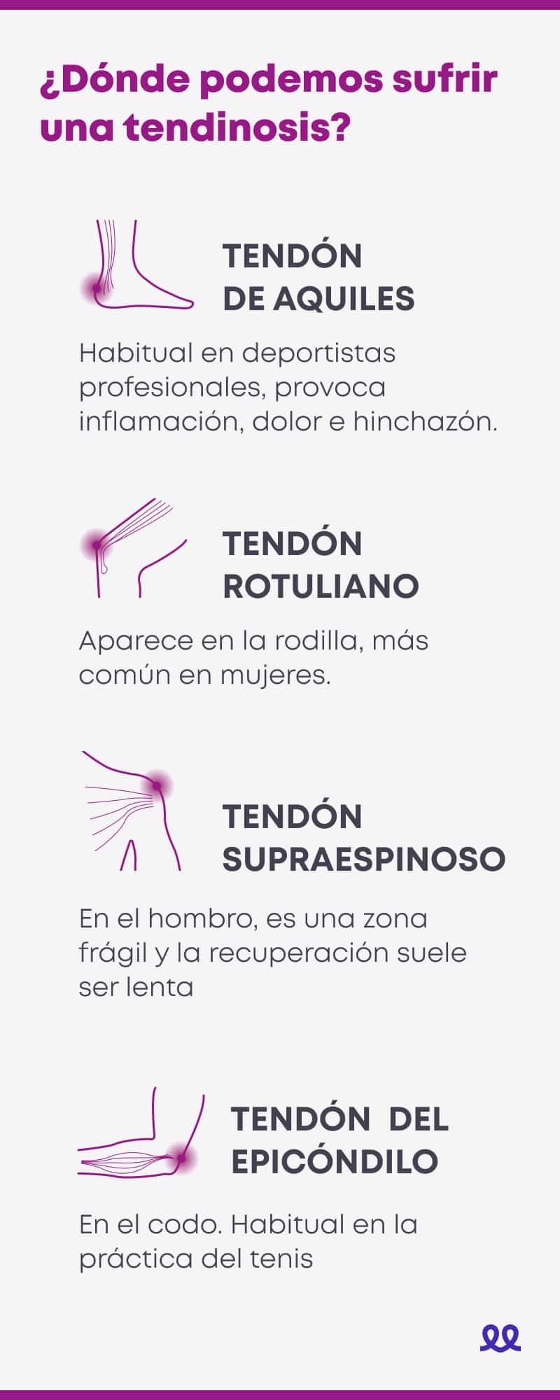 infografía sobre ¿dónde podemos sufrir una tendinosis?