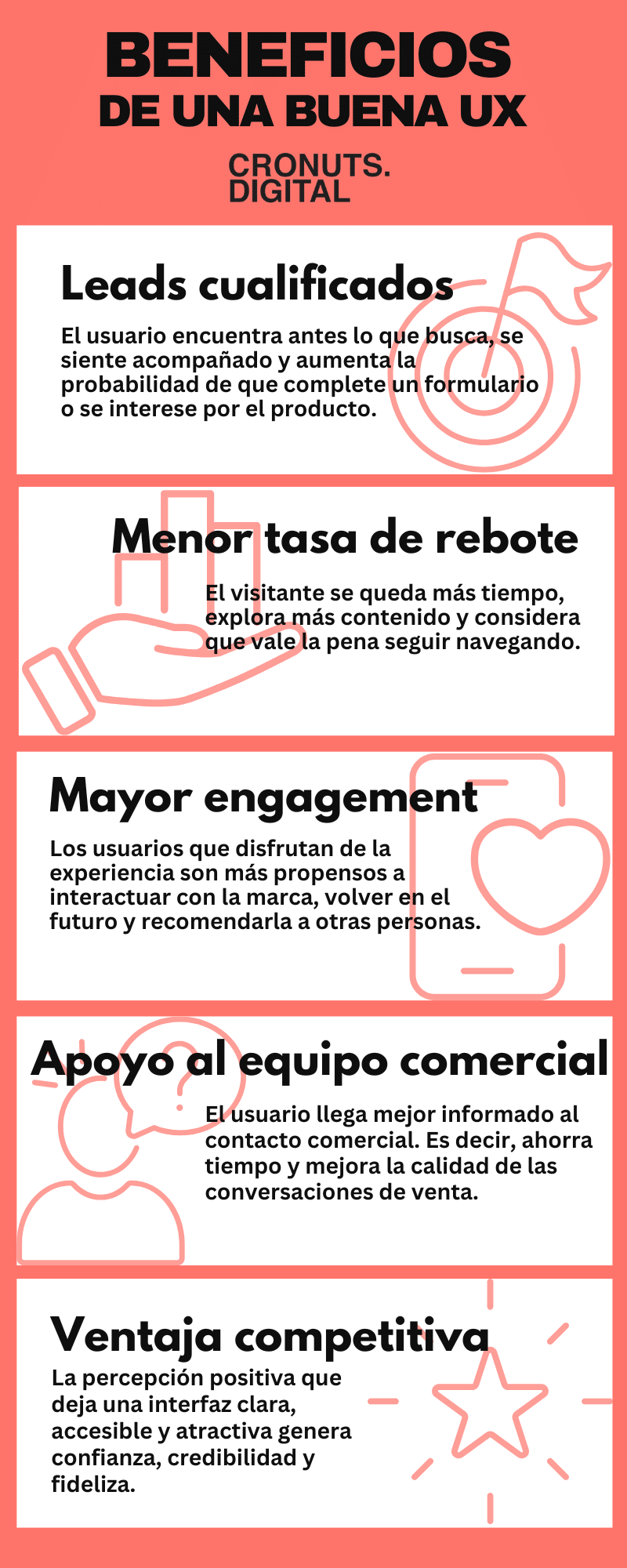 Beneficios de una buena user experience ux para empresas