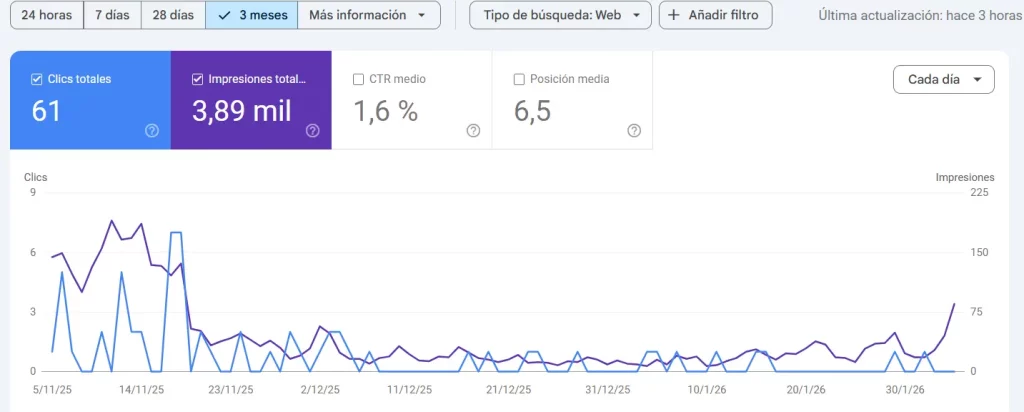 automatización de marketing de contenidos con IA