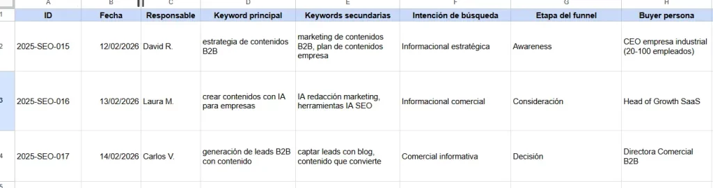 automatización de marketing de contenidos con IA