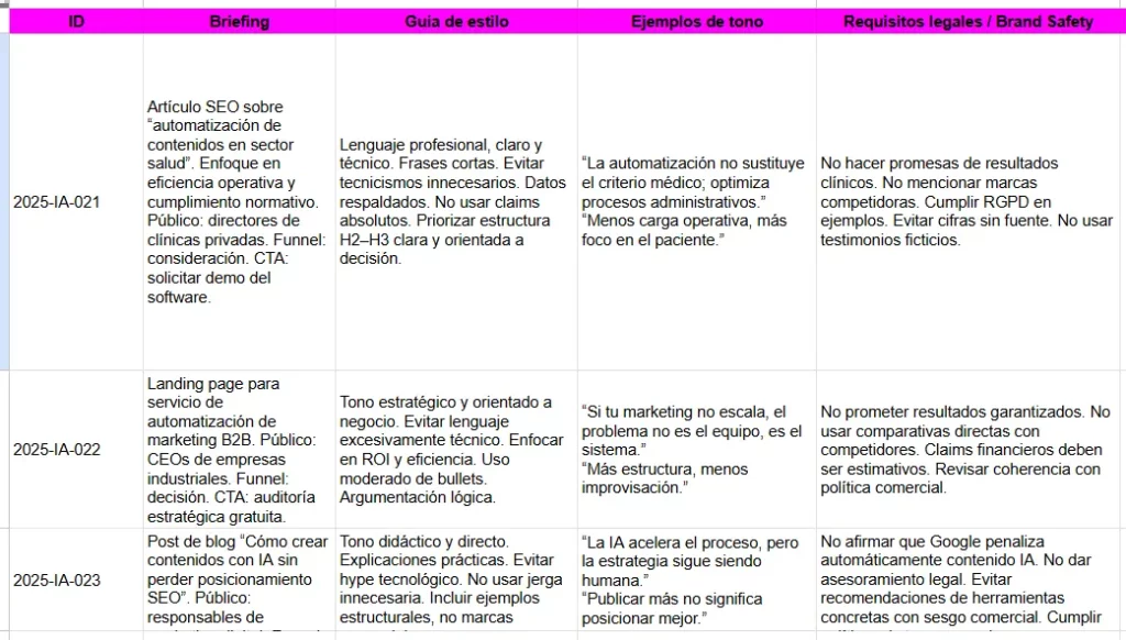 automatización de marketing de contenidos con IA