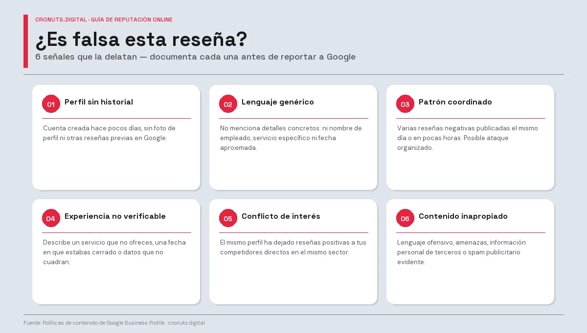 Infografia: 6 senyals que identifiquen una ressenya falsa a Google — cronuts.digital