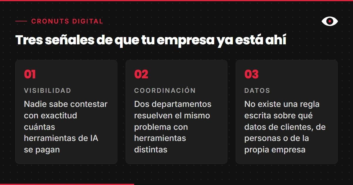 Tres tarjetas sobre fondo negro con las señales de que una empresa ya usa IA sin gobierno: visibilidad, coordinación y datos, cada una con su frase explicativa.